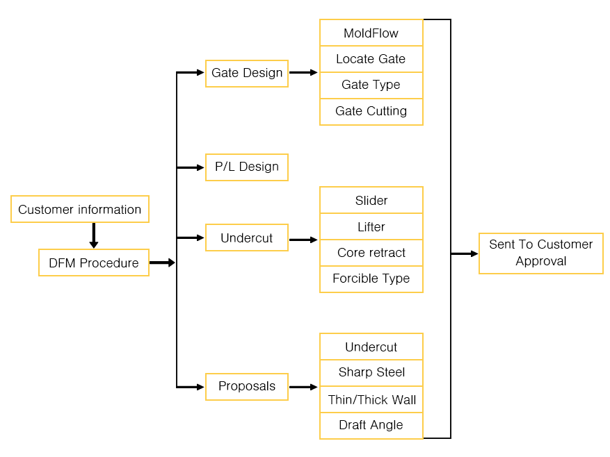 CNMOULDING company