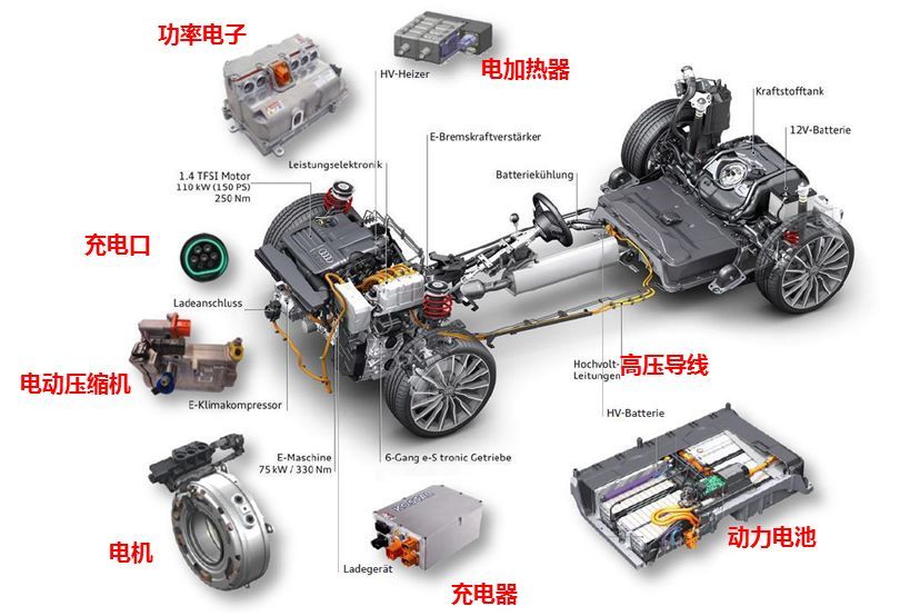 new energy vehicles plastic part