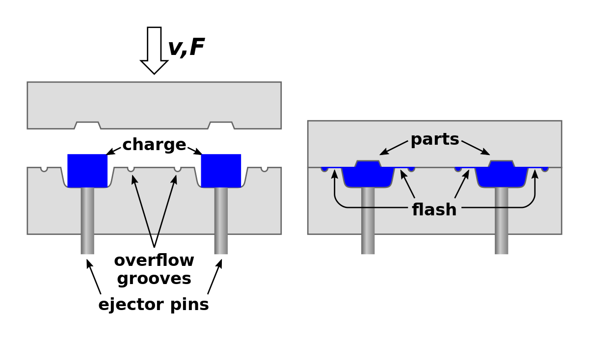 Compression molding