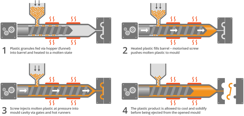 6 Ways to Reduce Your Injection Molding Costs